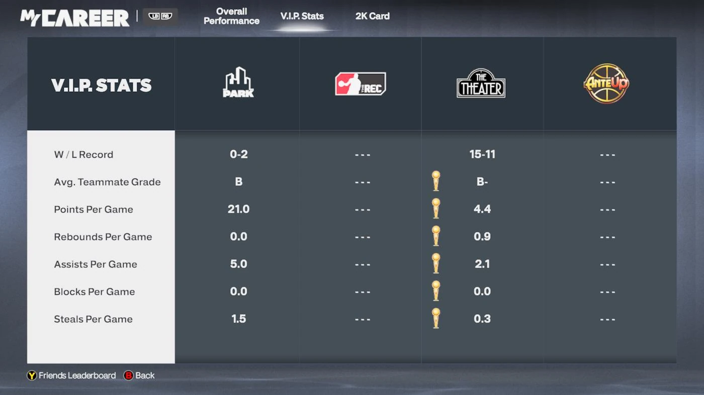 Xbox Built Account 297993536 gameplay record screenshot